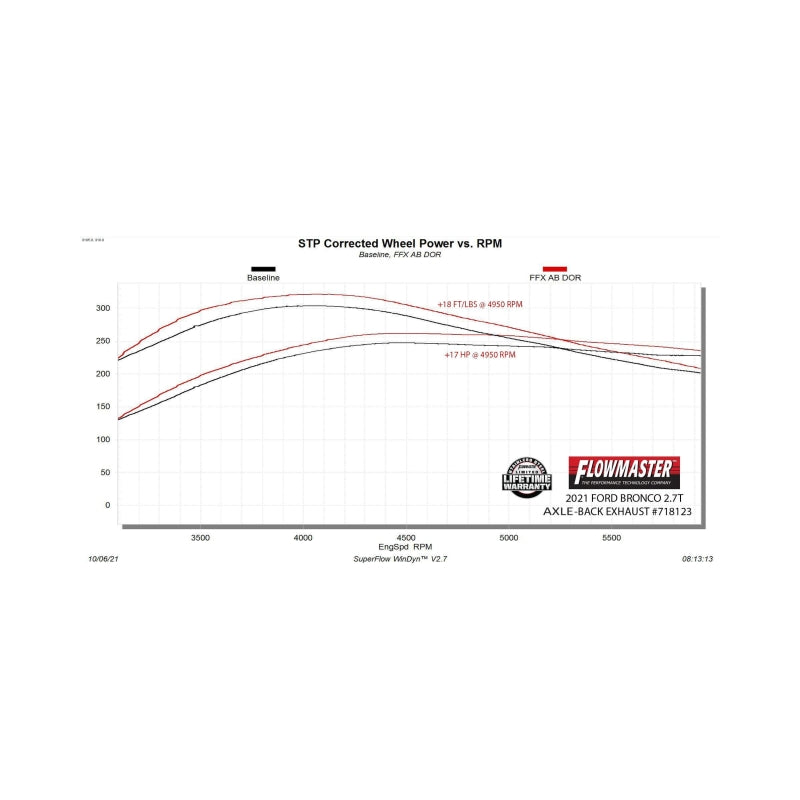 21-26 Ford Bronco 2.3L/2.7L V6 Flowmaster 718123 Flow FX Axle-Back Exhaust System