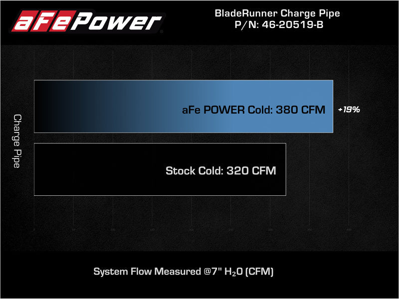 21-25 F150 / Raptor 3.5L EcoBoost V6 AFE 46-20519-B BladeRunner 3in - 3.5in Aluminum Cold Charge Pipe Black