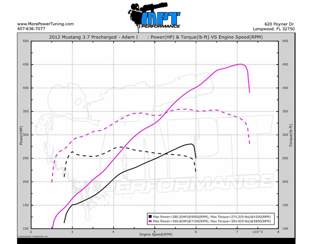 11-17 Mustang 3.7L V6 MPT Dyno Tested Tune (+Optional Tuner)