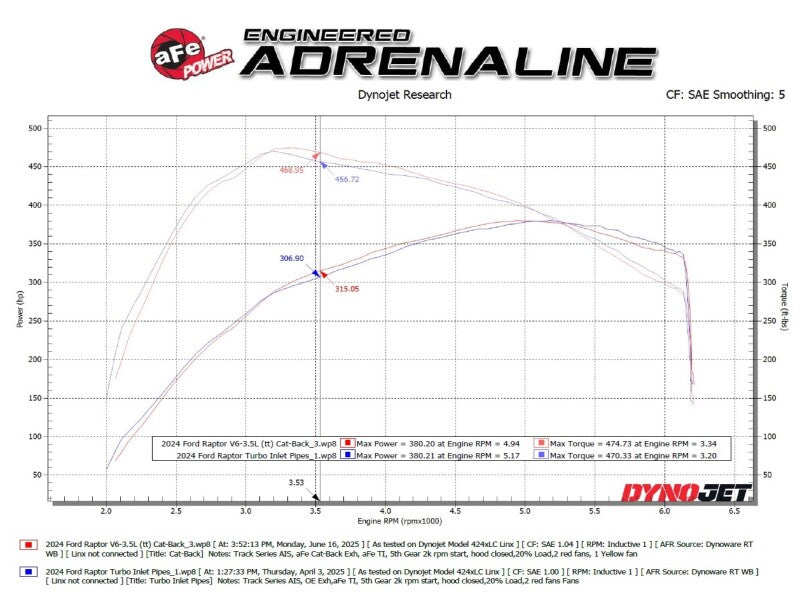 21-25 Ford Raptor / Raptor R afe 49-33151-P Vulcan Series Cat-Back Exhaust System