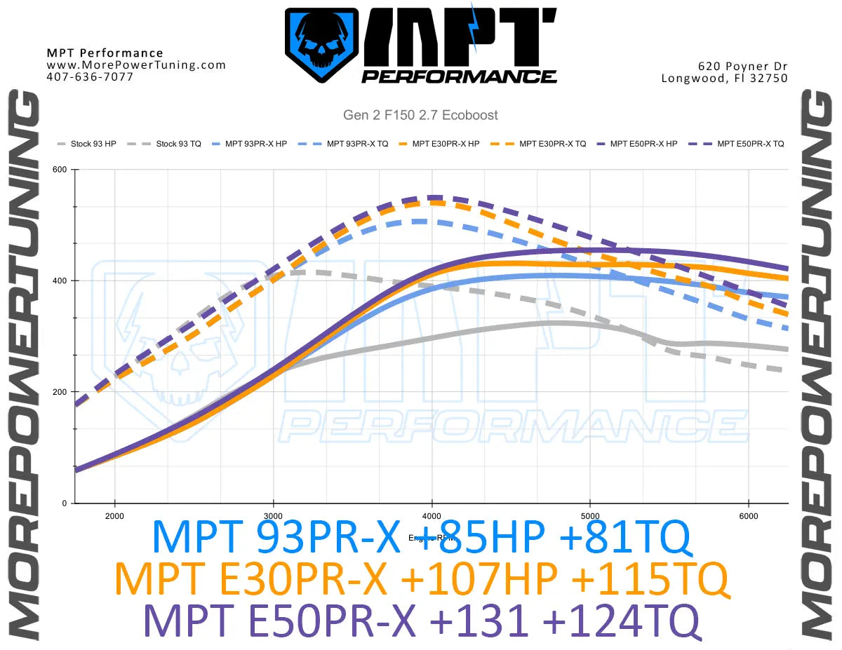 18-20 F-150 2.7L Ecoboost MPT Dyno Tested Tune (+Optional Tuner)