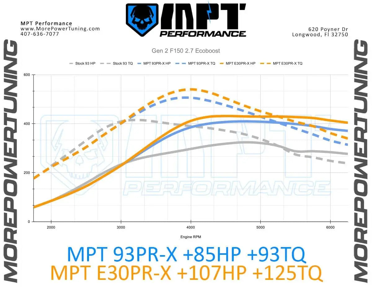 18-20 F-150 2.7L Ecoboost MPT Dyno Tested Tune (+Optional Tuner)
