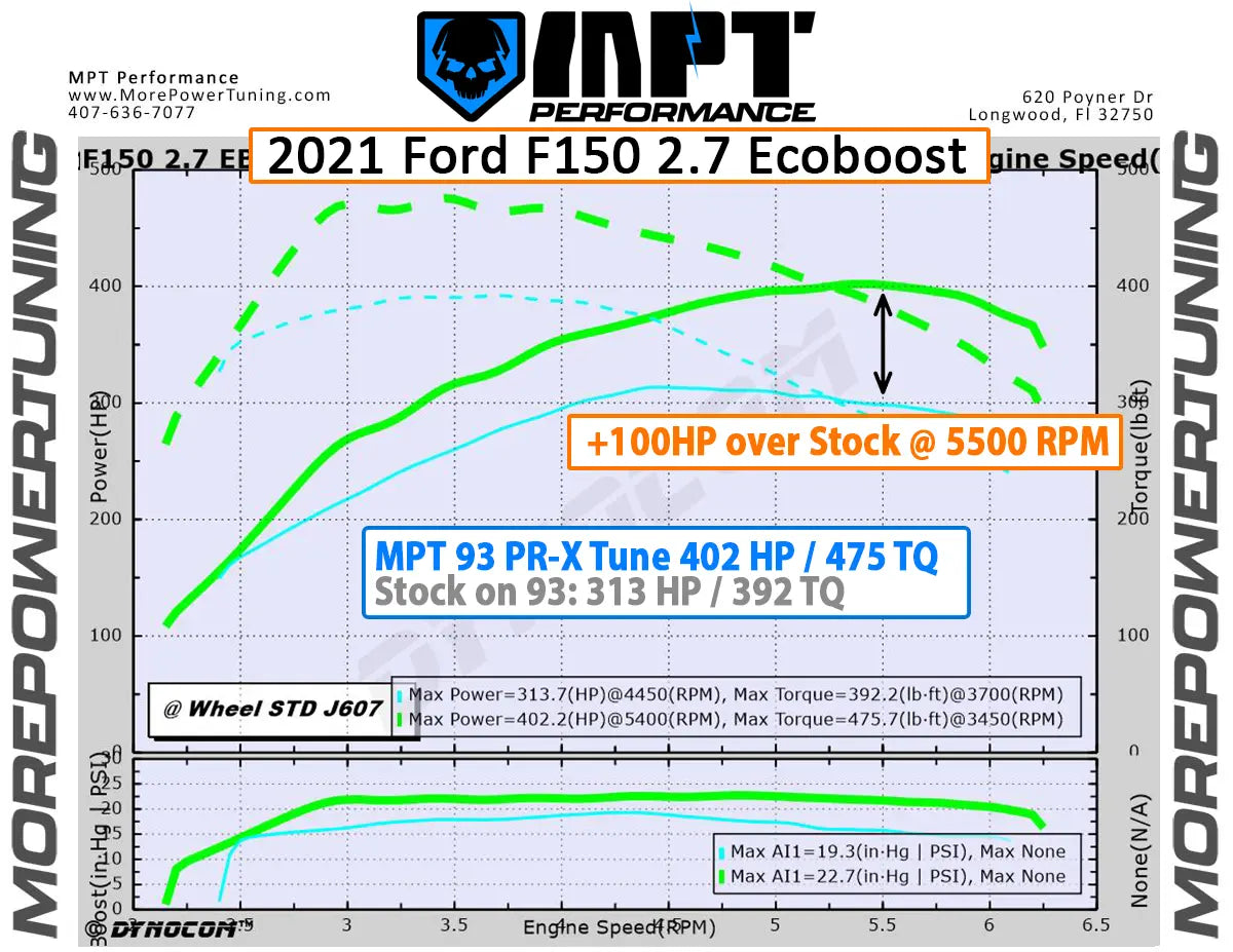 21-23 F-150 2.7L Ecoboost MPT Dyno Tested Tune (+Optional Tuner)