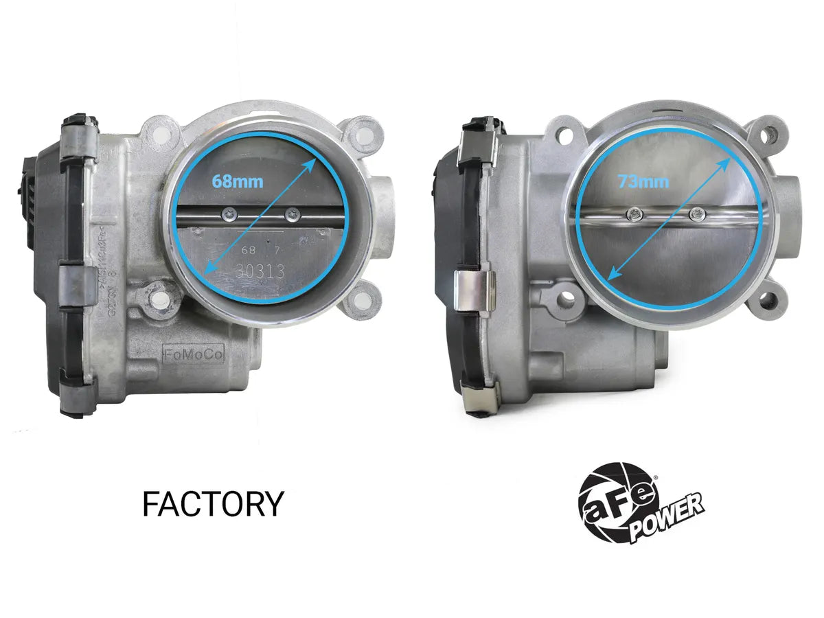 17-25 Ford F150/Raptor / 18-25 Expedition/Navigator V6-3.5L aFe POWER 46-39116 73mm Throttle Body