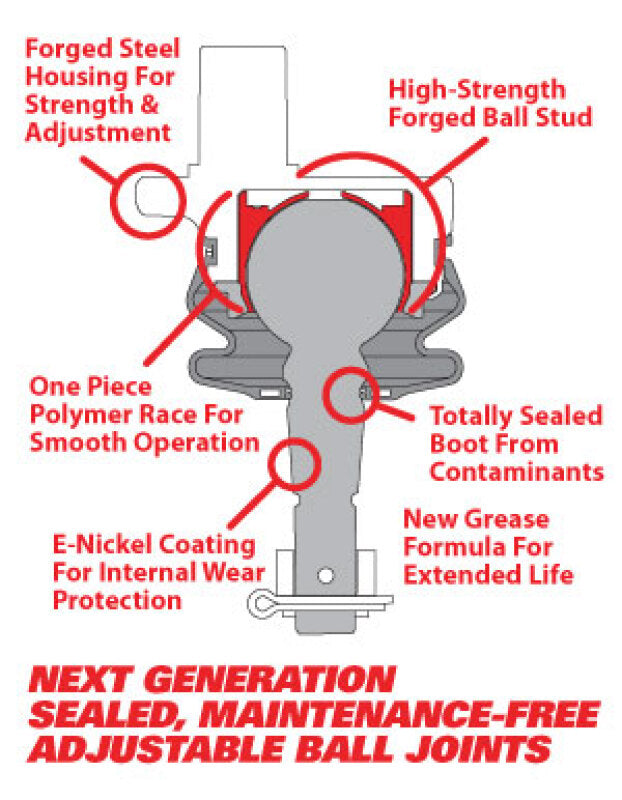 21-25 Ford Bronco SPC Performance 35103 Replacement Ball Joint Kit (Use w/ PN 25690 Upper Control Arm)