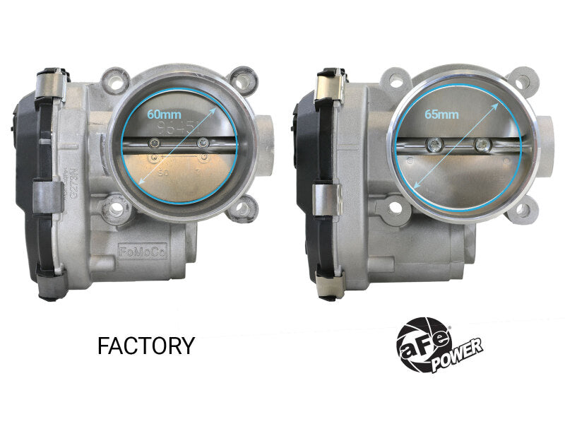 aFe Power 46-39115 65mm Throttle Body for Ford EcoBoost 2.3L / 2.7L / 3.0L