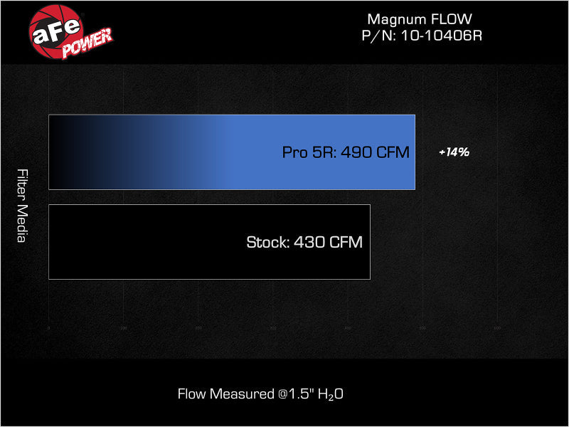 aFe 23-25 Ford F-150 Raptor R V8-5.2L Magnum FLOW Pro 5R Air Filter