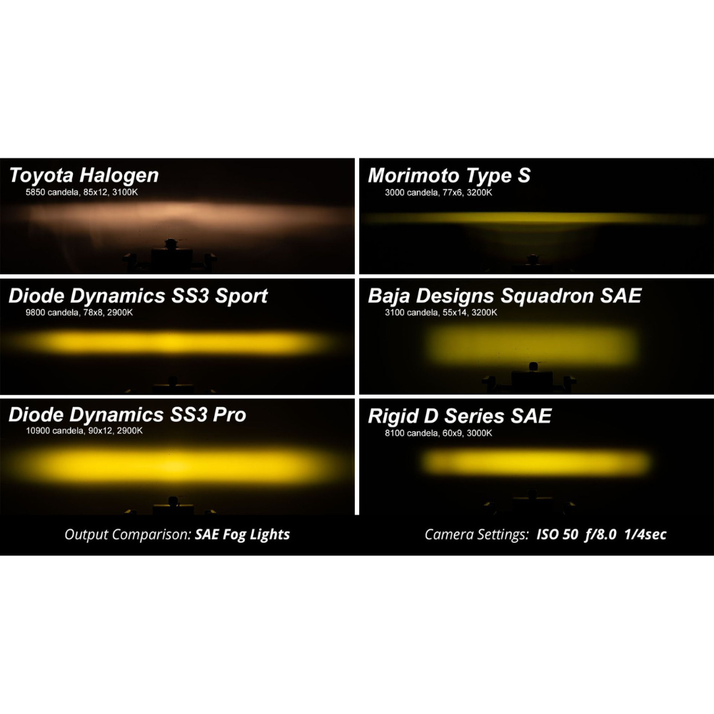 21-25 Ford Bronco / 19-23 Ranger Diode Dynamics DD6993 SS3 LED Fog Light Kit Max Type AS ABL - White SAE Fog