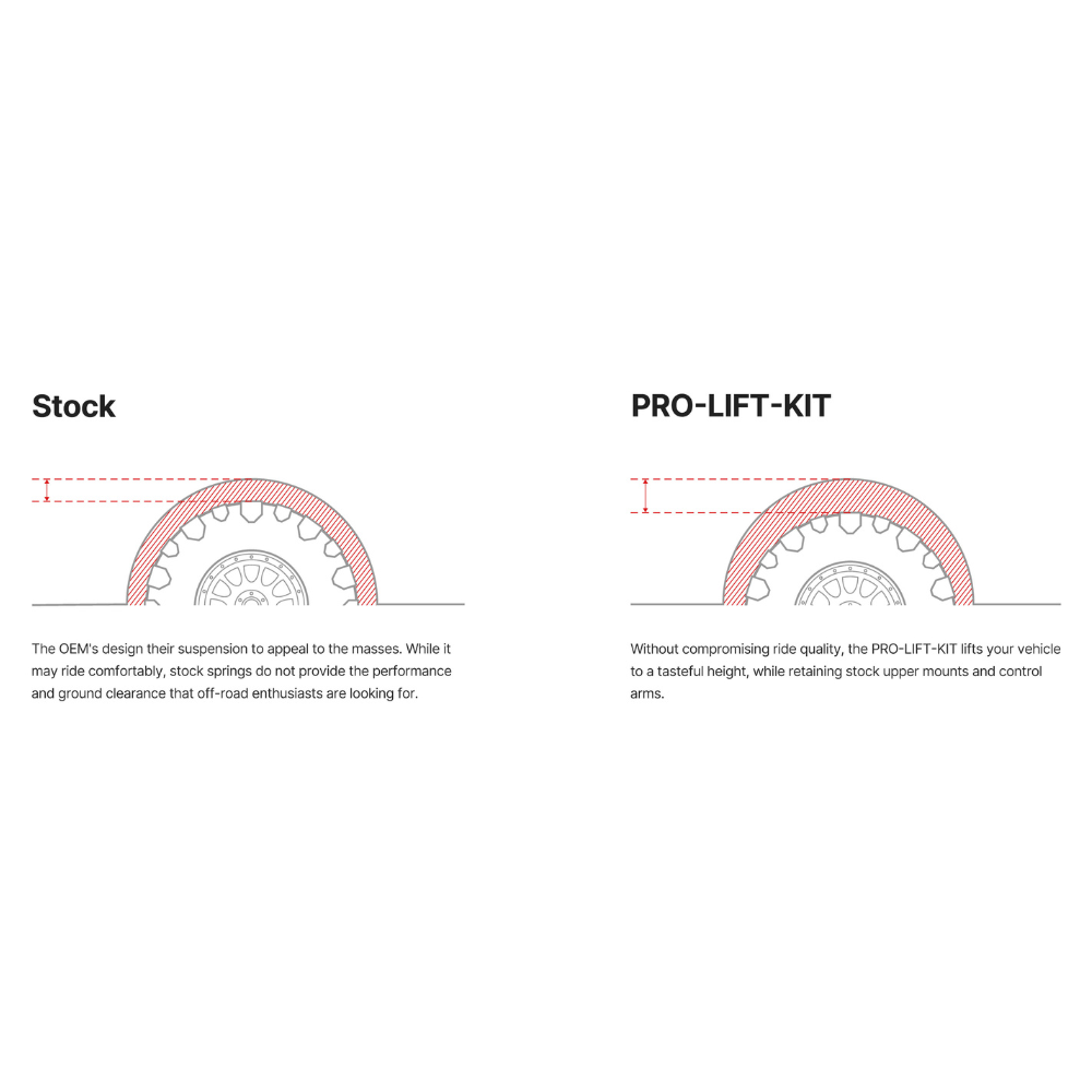 24-26 Ford Ranger Raptor 3.0L Ecoboost Eibach E30-35-066-01-20 Pro-Truck Front Lift Springs - Set of 2