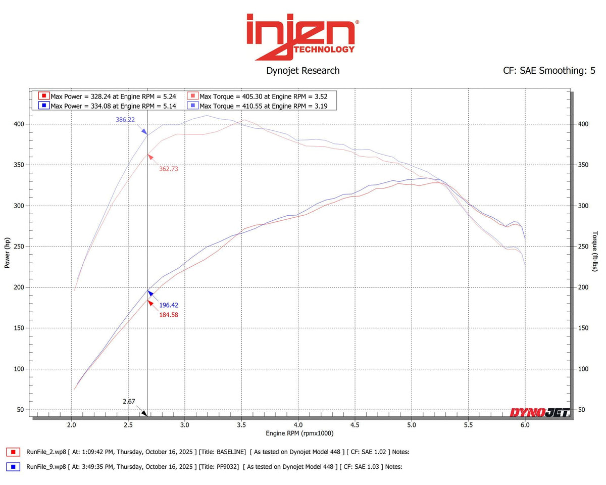 15-25 Ford F150 3.5L / 17-25 Raptor 3.5L / 18-24 Expedition 3.5L / 18-24 3.5L Navigator Injen PF9032RG Power-Flow Air Intake System Cement Grey