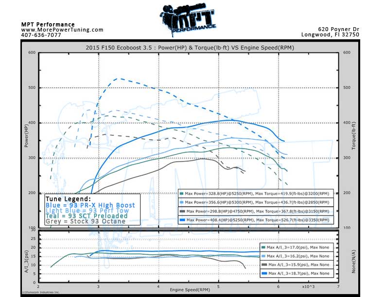 2011-2016 F-150 3.5L Ecoboost Tuning Packages