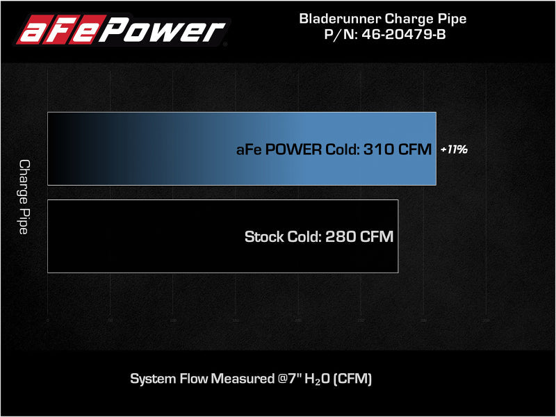 21-24 Ford F-150 2.7L V6 EcoBoost AFE 46-20479-B 3.5-2.75in BladeRunner Aluminum Cold Charge Pipe-Black