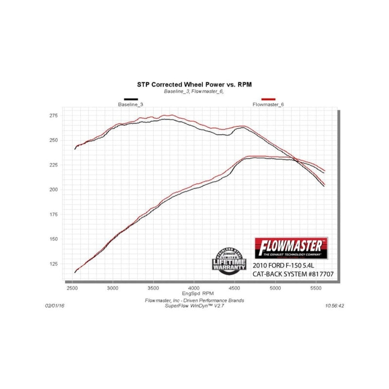 09-10 Ford F-150 4.6L & 5.4L / 11-14 Ford F-150 3.5L & 5.0L Flowmaster 817707 Outlaw Extreme Cat-back Exhaust System