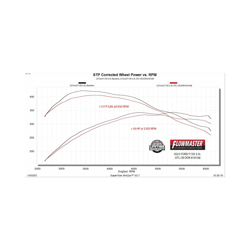 21-26 Ford F-150 2.7L/3.5L/5.0 Flowmaster 818168 Outlaw Cat-Back Exhaust System