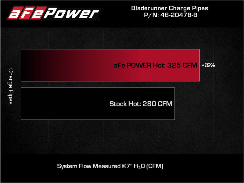 21-23 Ford F-150 V6 2.7L EcoBoost aFe 46-20478-B Bladerunner Intercooler Hot Charge Pipe Black 2-2.5in