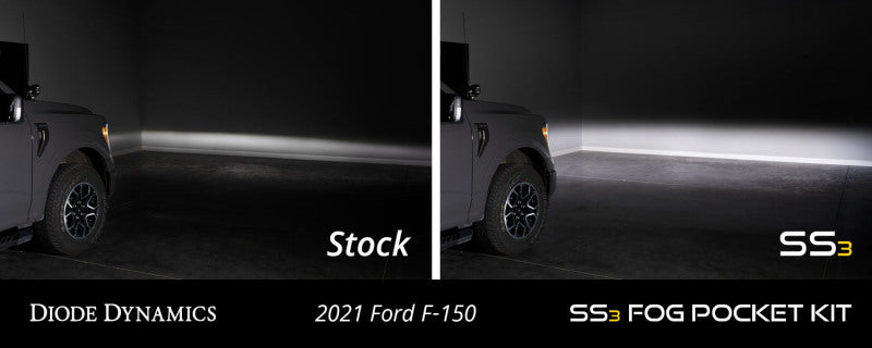 21-23 Ford F-150 Diode Dynamics DD7313 SS3 LED Fog Pocket Kit - Yellow Pro