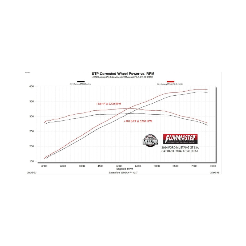 24-26 Ford Mustang GT 5.0L Flowmaster 818161 Outlaw Cat-Back Exhaust System