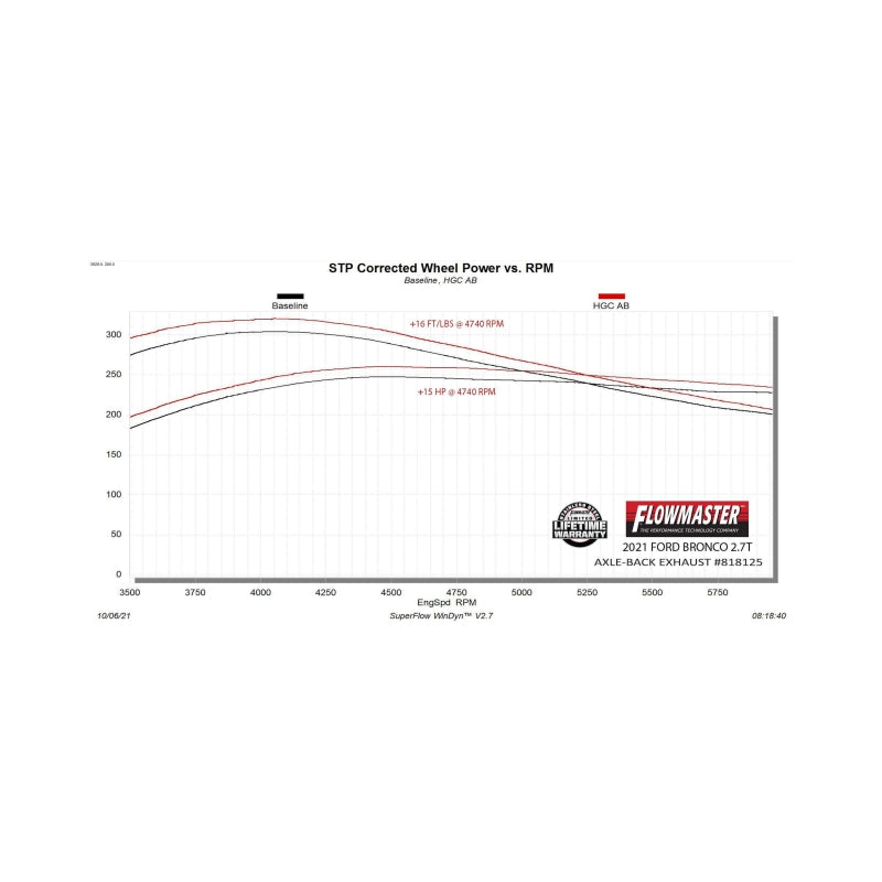 21-26 Ford Bronco 2.3L/2.7L Flowmaster 818125 Outlaw Axle-Back Exhaust System