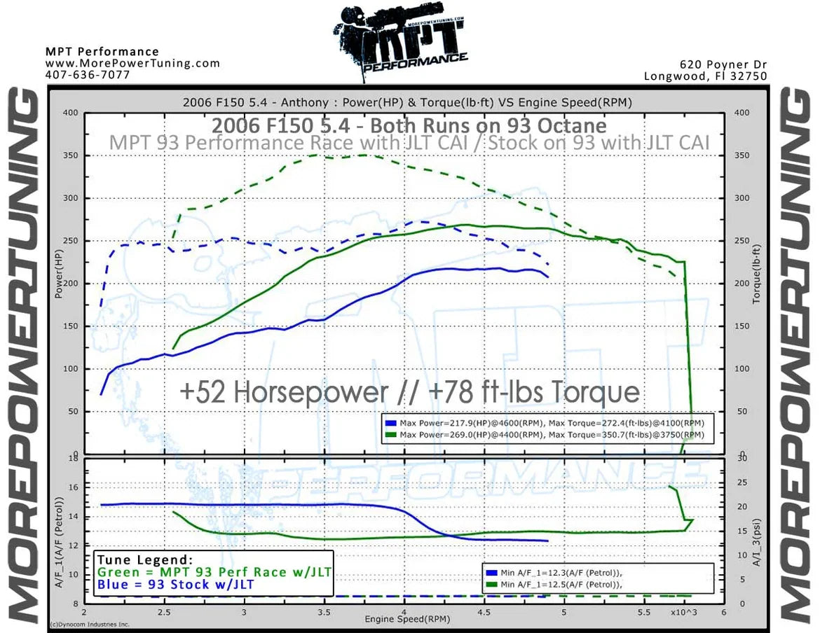 04-10 F-150 5.4L V8 MPT Dyno Tested Tune (+Optional Tuner)