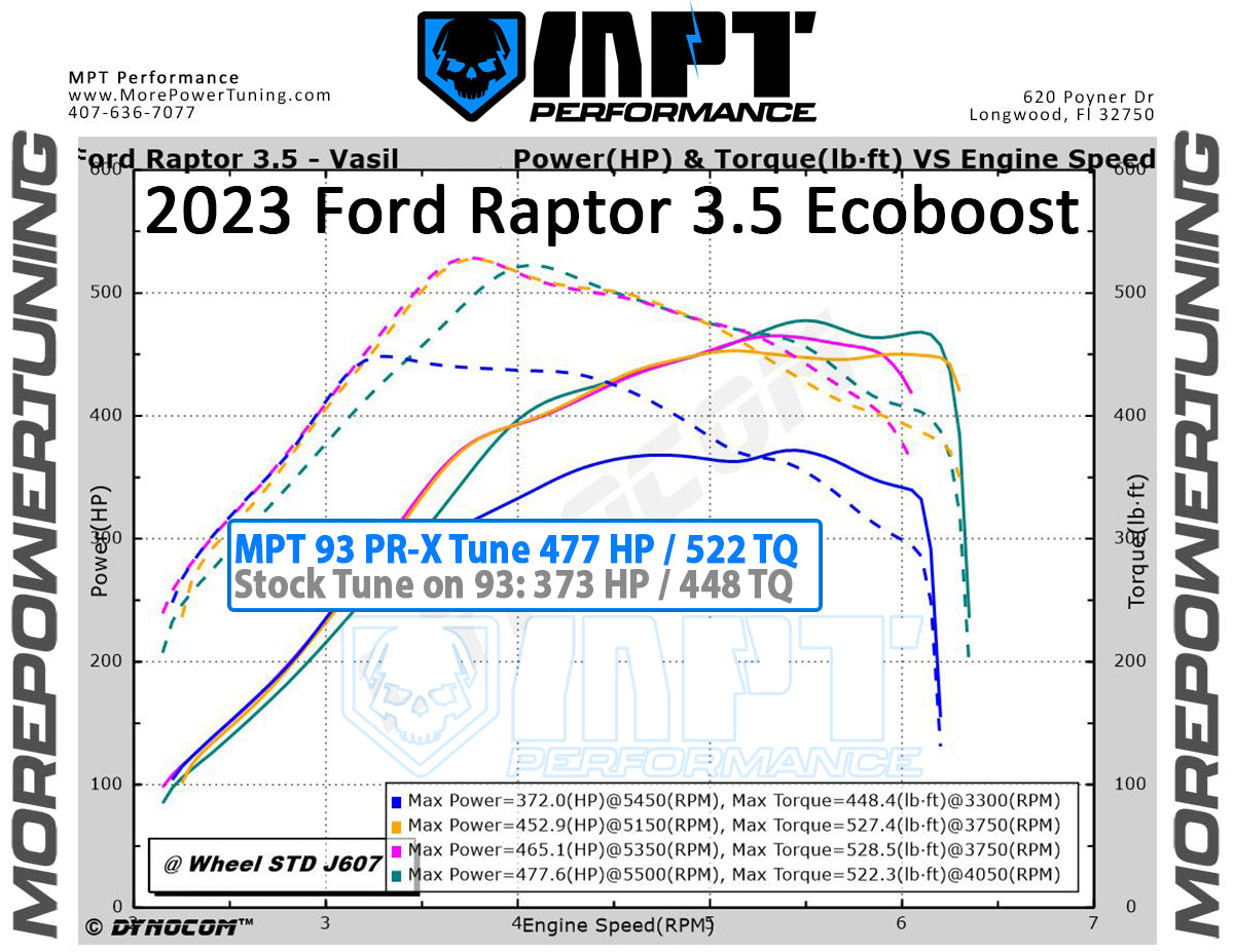 21-23 Raptor 3.5L Ecoboost MPT Dyno Tested Tune (+Optional Tuner)