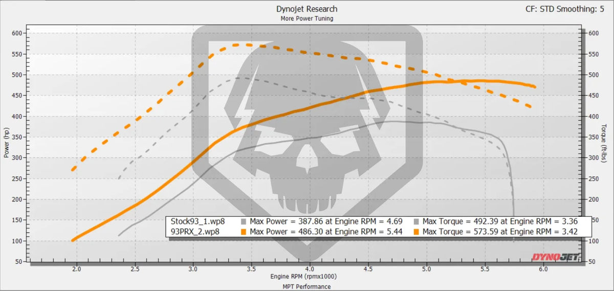 24-26 F-150 3.5L Powerboost MPT Dyno Tested Tune (+Optional Tuner)