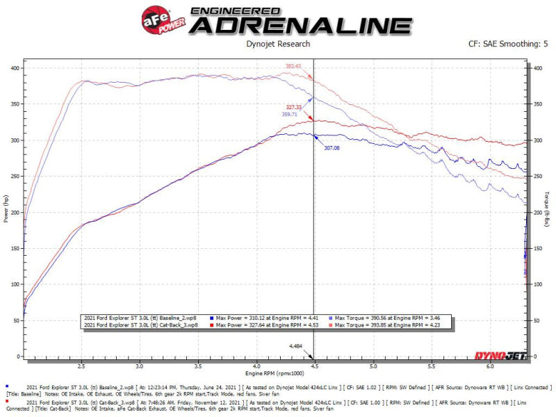 20-23 Ford Explorer V6 3.0L ST aFe 49-33139-B MACH Force Xp 2.5in 304 SS C/B Exhaust System