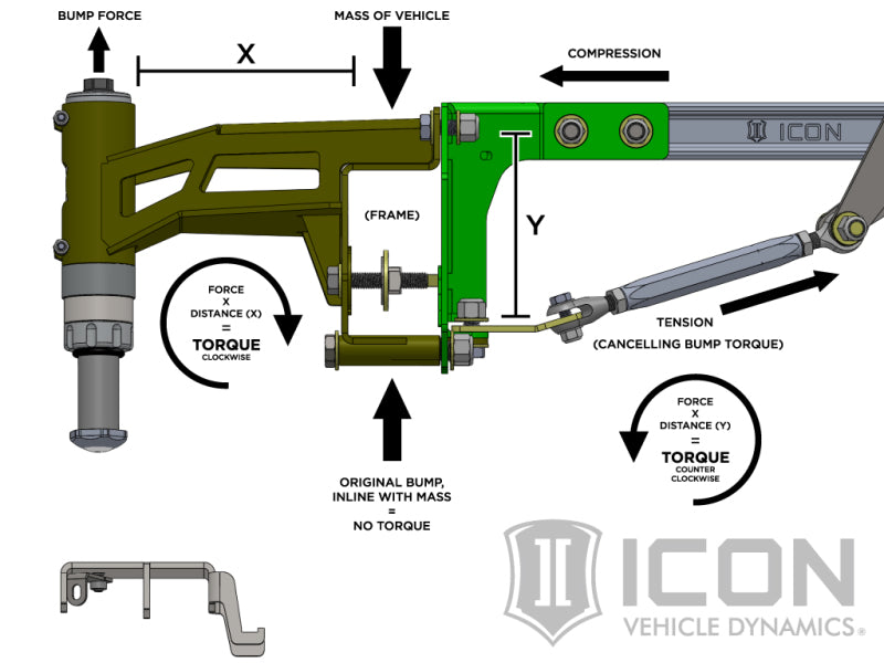 17-20 Ford Raptor ICON K93154 1-3" Lift, 3.0, Stage 4 Suspension System
