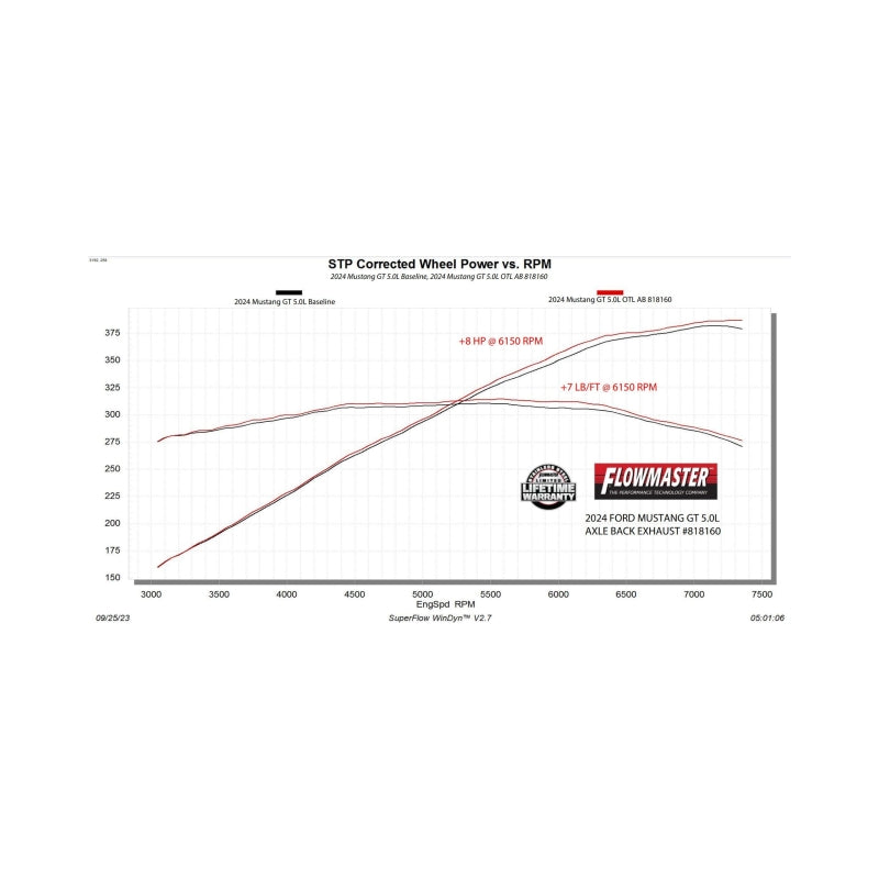 24-26 Ford Mustang GT 5.0 V8 / 2.3L EB V6 Flowmaster 818160 Outlaw Axle-Back Exhaust System