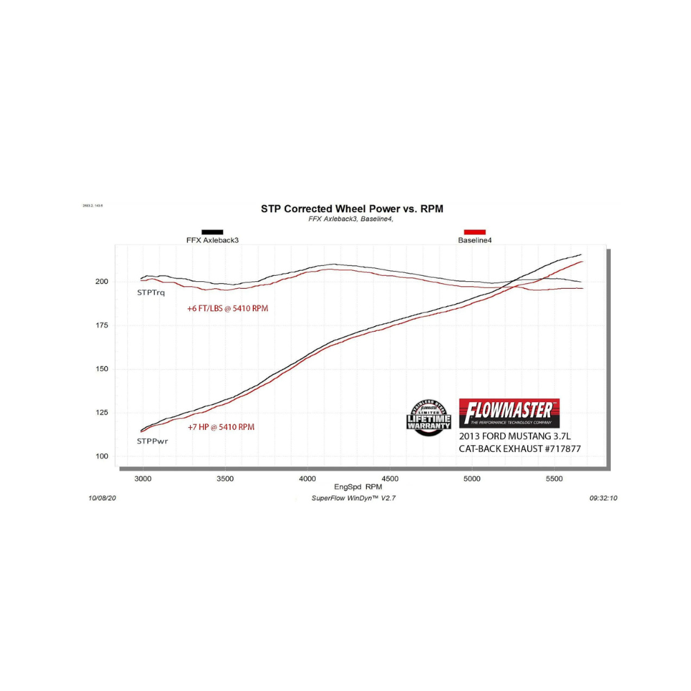 11-14 Ford Mustang 3.7L V6 Flowmaster FlowFX Axle-Back Exhaust System