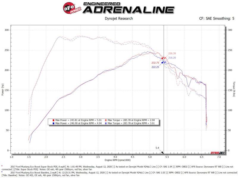 15-23 Ford Mustang L4-2.3L (t) aFe 55-10006D Super Stock Induction System Pro Dry S