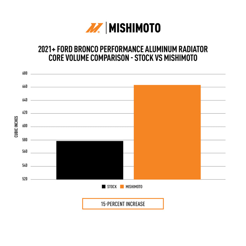 2021+ Ford Bronco / 24-25 Ranger Raptor Mishimoto MMRAD-BR-21 Performance Aluminum Radiator