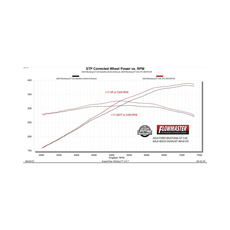 24-26 Ford Mustang GT 5.0L V8 / 2.3L EB V6 Flowmaster 818159 Outlaw Axle-Back Exhaust System