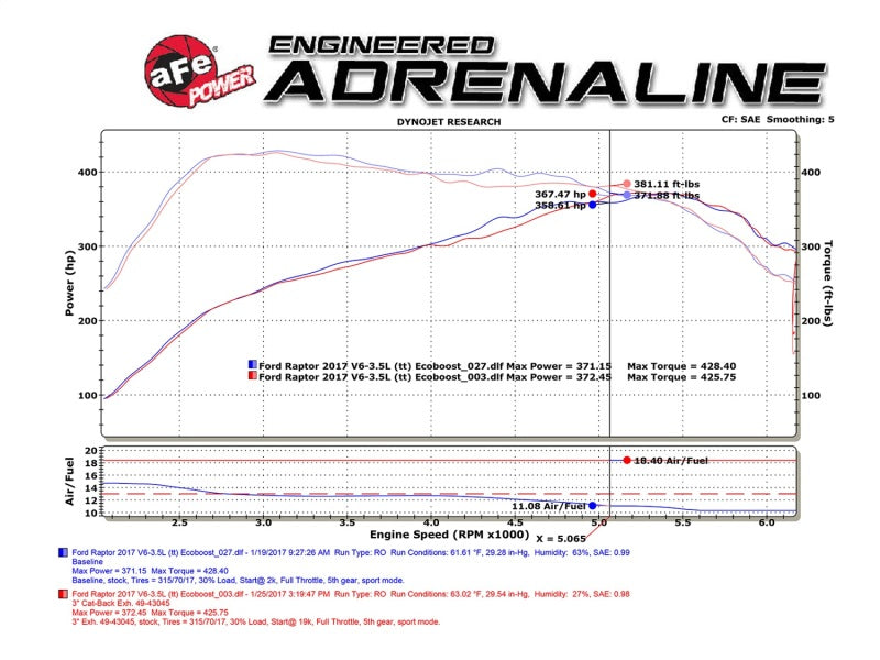 17-20 Ford F-150 Raptor V6 3.5L aFe 49-43045-P MACHForce XP Exhaust Cat-Back SS-409 (tt) w/ Polished Tips