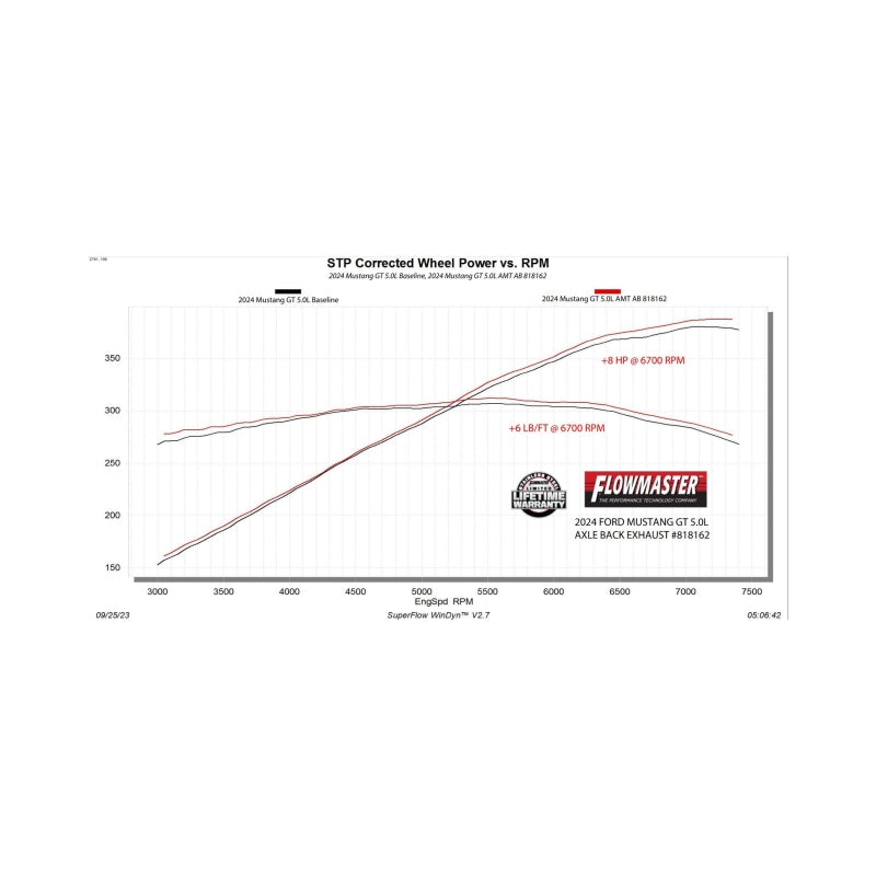 24-26 Ford Mustang GT 5.0 V8 / 2.3L V6 Flowmaster 818162 American Thunder Axle-Back Exhaust System