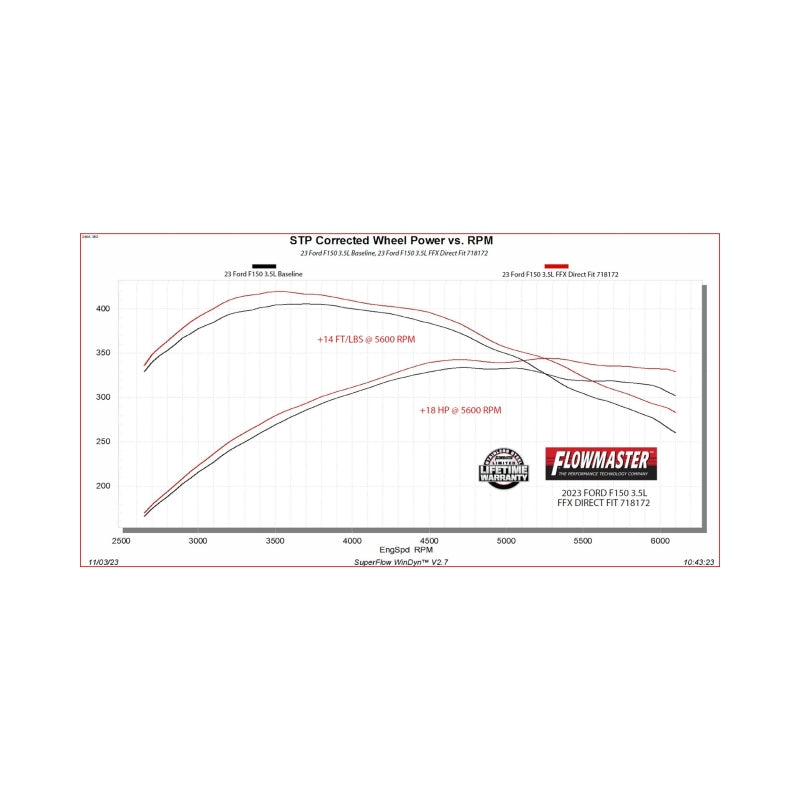 21-26 Ford F-150 2.7L/3.5L/5.0L Flowmaster 718172 Flow FX Direct Fit Muffler