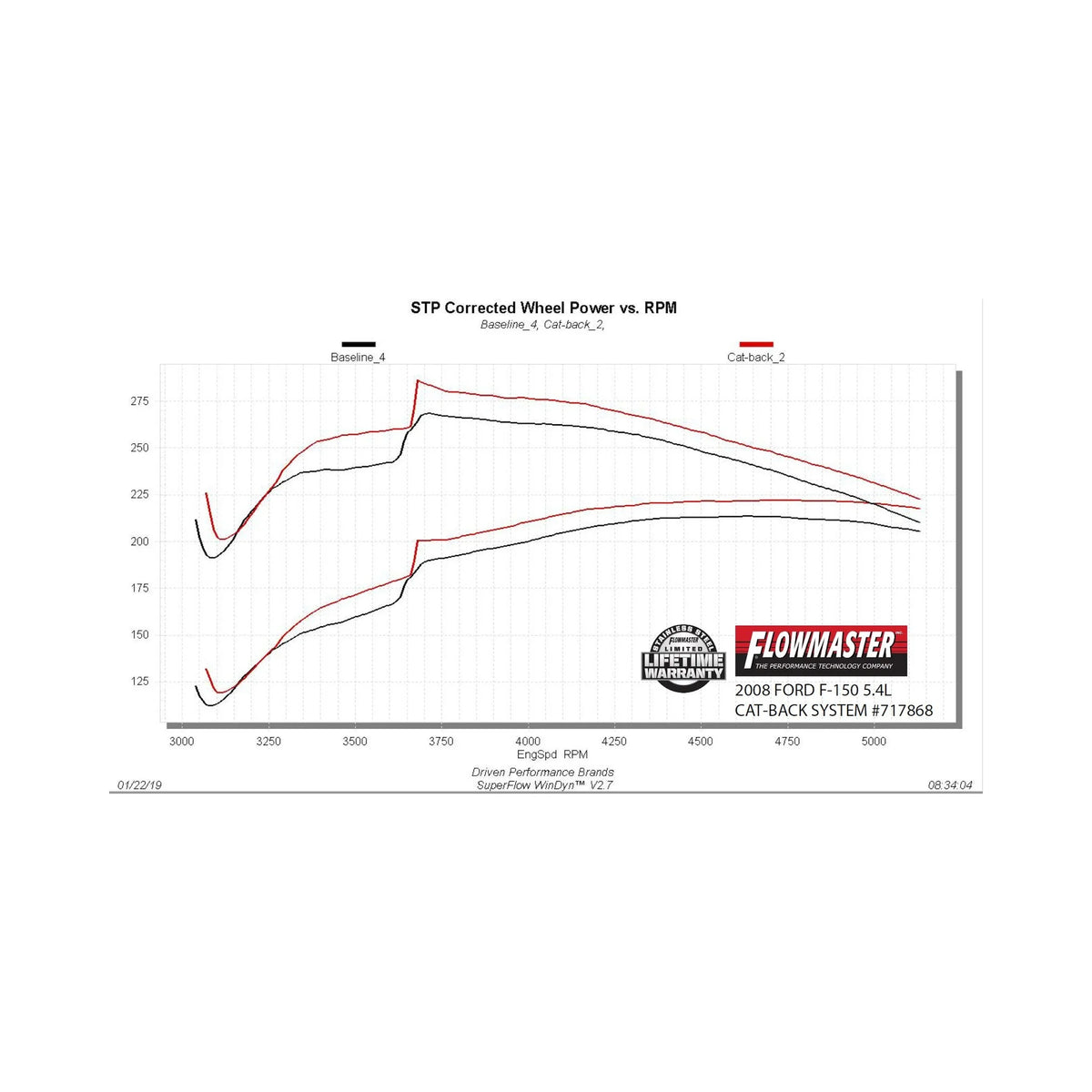04-08 Ford F-150 V8 4.6L/5.4L Flowmaster 717868 FlowFX Cat-Back Exhaust System