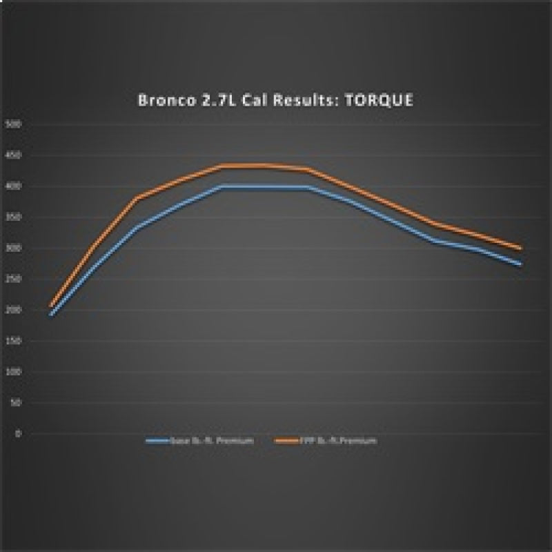 21-24 Ford Bronco V6 2.7L Ford Racing M-9603-B27 Performance Calibration w/ Pro-Cal 4 Tool