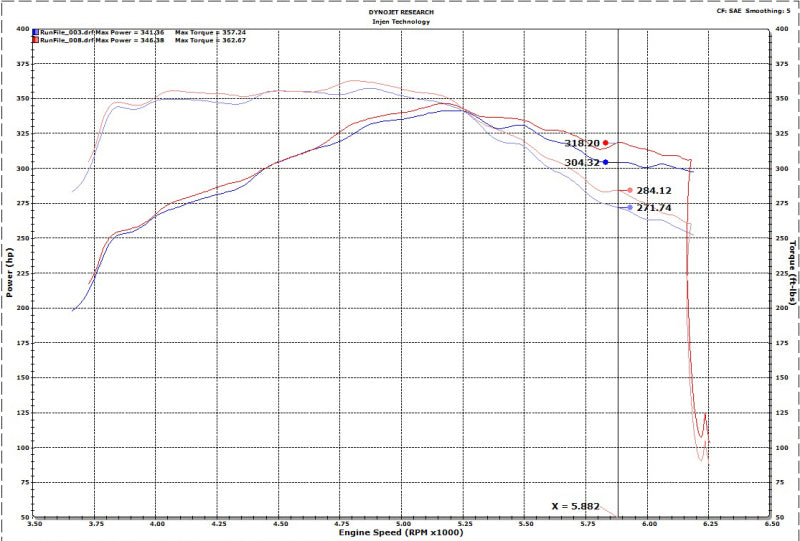 17-20 Ford F150 Raptor V6 3.5L Ecoboost SuperCrew Injen SES9102 Cat-Back SS Exhaust w/ Dual Black Chrome Tips 3in