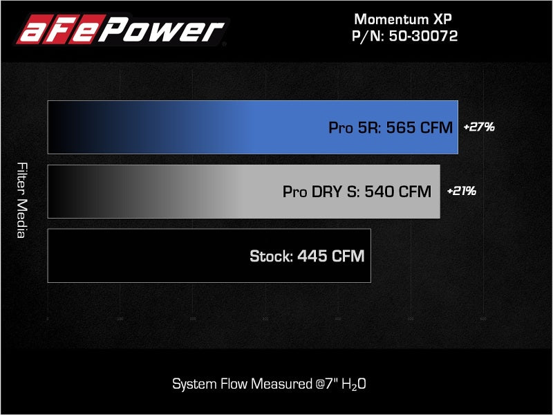21-25 Ford F-150 / Raptor V6 3.5L EcoBoost & PowerBoost AFE 50-30072DL Momentum XP Cold Air Intake System - Blue w/ Pro DRY S Filter