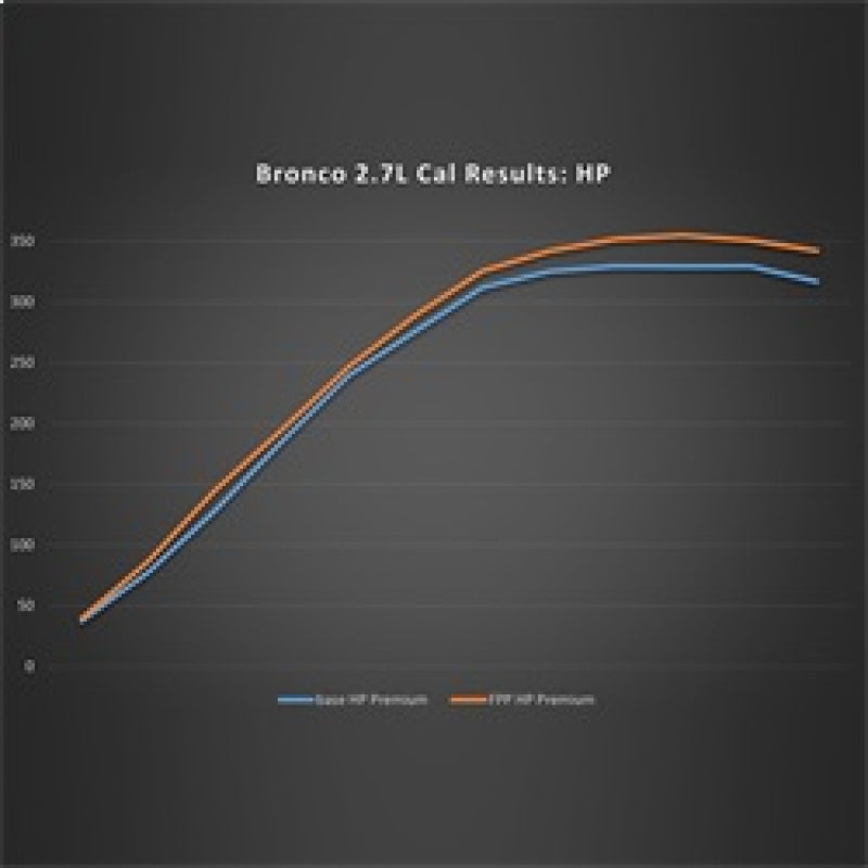 21-24 Ford Bronco V6 2.7L Ford Racing M-9603-B27 Performance Calibration w/ Pro-Cal 4 Tool