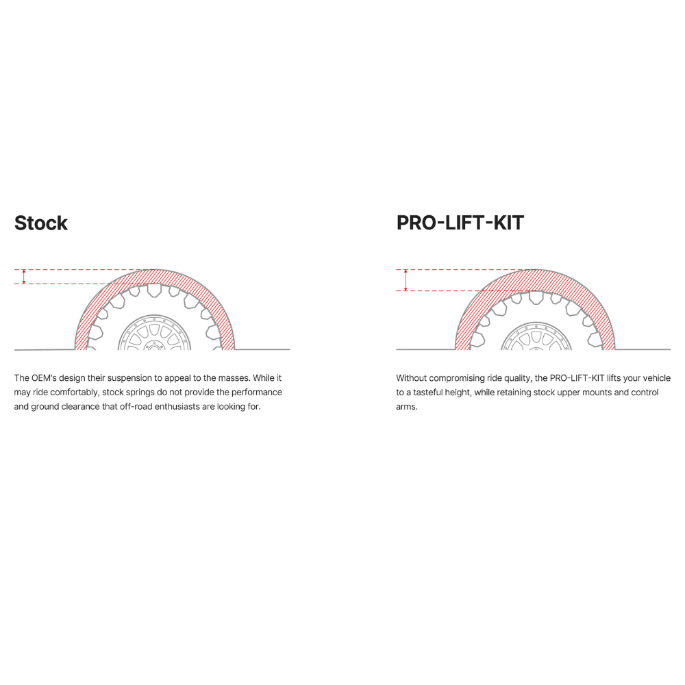 22-26 Ford Bronco Raptor 3.0L Eibach E30-35-063-04-02 Pro Lift HD 1000# Rear Springs - Set of 2
