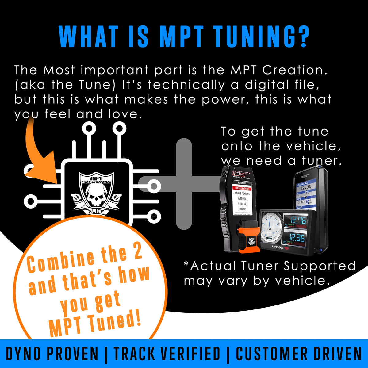 21-23 Raptor 3.5L Ecoboost MPT Dyno Tested Tune (+Optional Tuner)