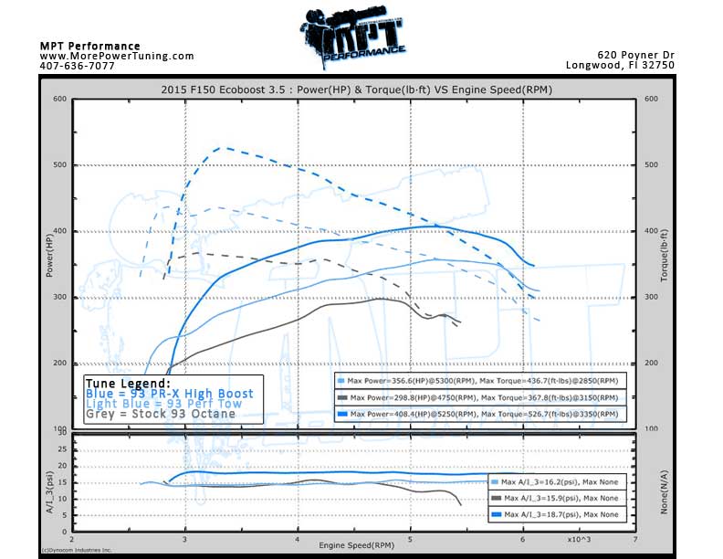 2011-2016 F-150 3.5L Ecoboost Tuning Packages