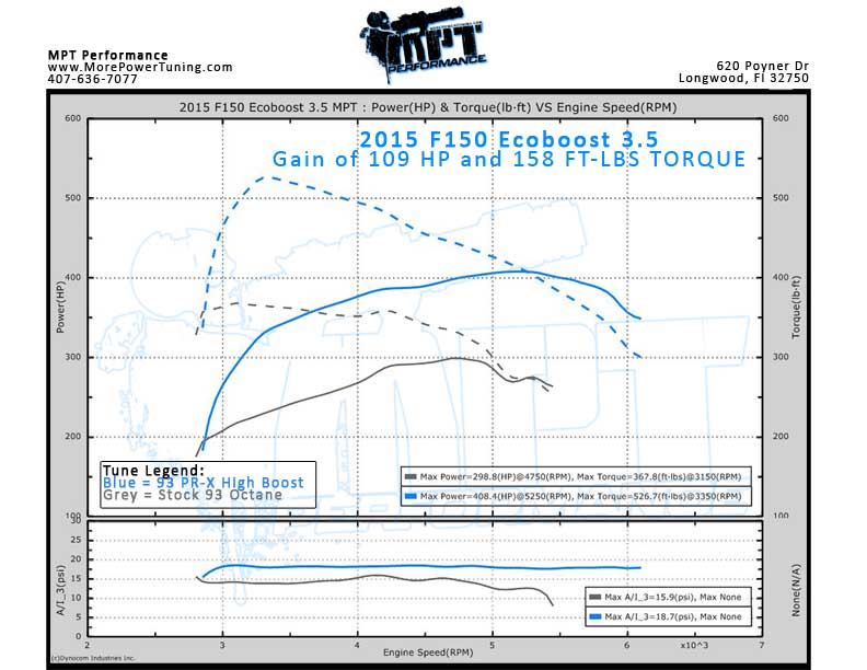 2011-2016 F-150 3.5L Ecoboost Tuning Packages