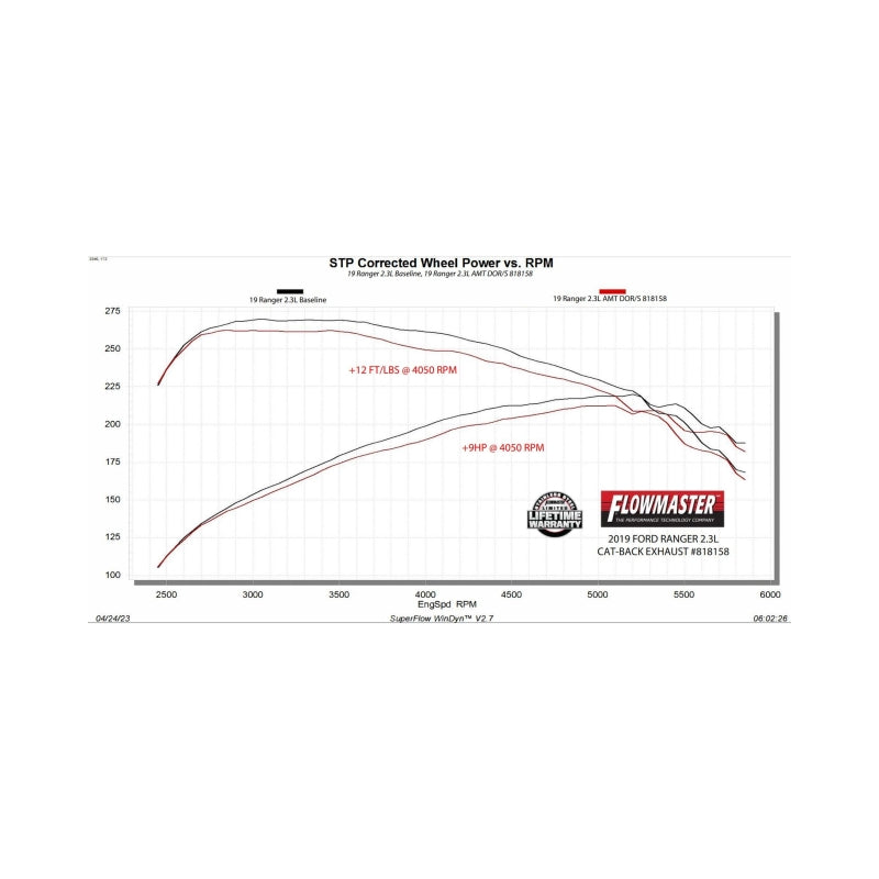 19-23 Ford Ranger 2.3L V6 Flowmaster 818158 American Thunder Cat-Back Exhaust System