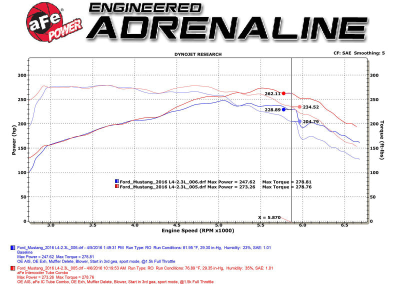 15-23 Ford Mustang L4 2.3L aFe 46-20254-B BladeRunner Intercooler Tubes Aluminum Hot/Cold Side Black