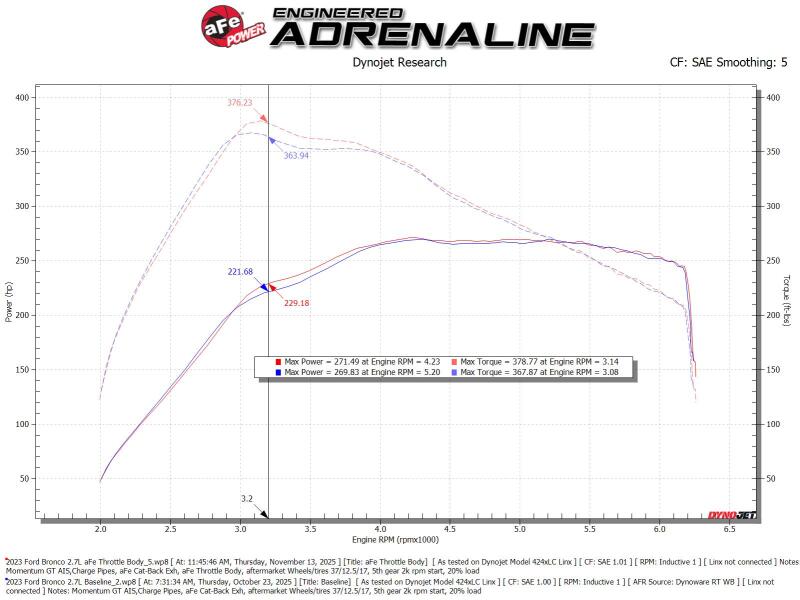 aFe Power 46-39115 65mm Throttle Body for Ford EcoBoost 2.3L / 2.7L / 3.0L