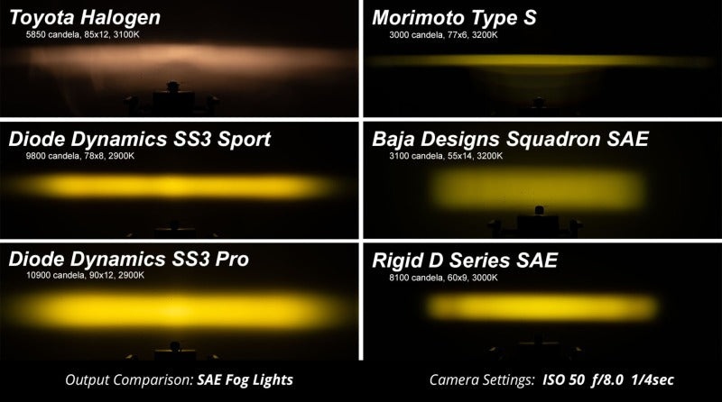15-20 Ford F-150 Diode Dynamics DD7015 SS3 LED Fog Light Kit Pro Type F2 ABL - White SAE Fog