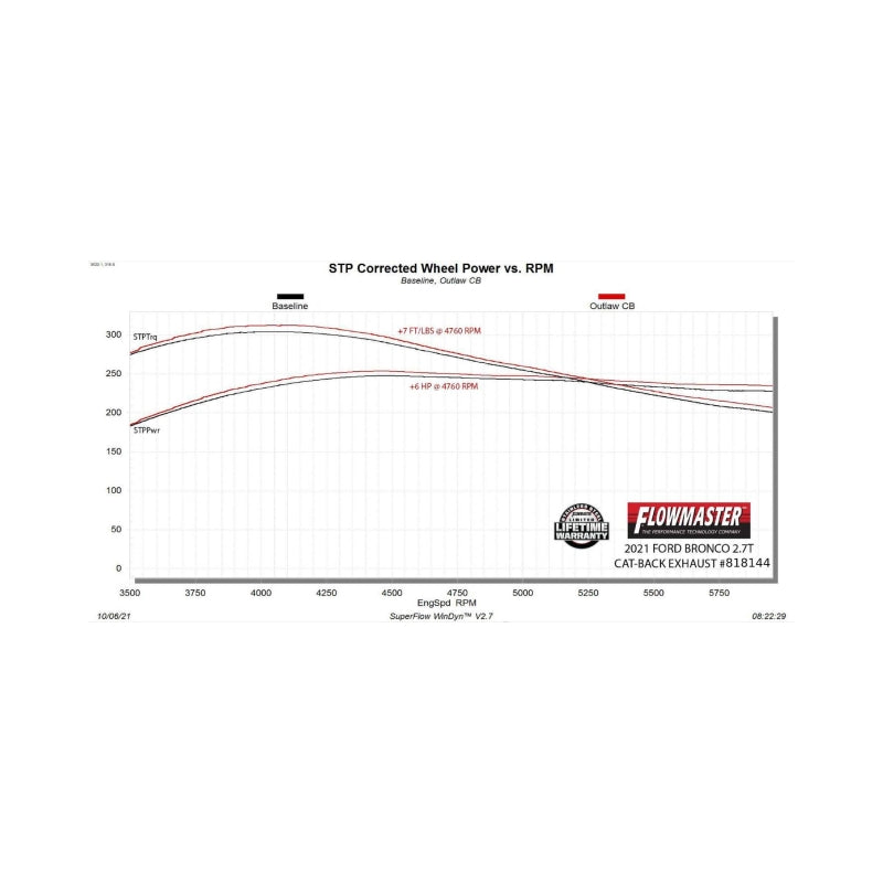 21-26 Ford Bronco 2-Door 2.3L/2.7L Flowmaster 818144 Outlaw Cat-Back Exhaust System