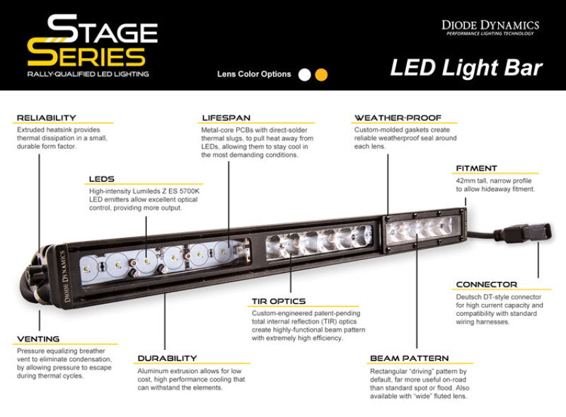 17-20 Ford Raptor Diode Dynamics DD6005 Stage Series Fog Kit Stage Series 6 In - White Wide